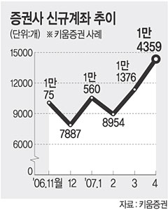 식성 확 바꾼 요즘 개미들 ‘잡식’ 그치고 우량주 ‘편식’