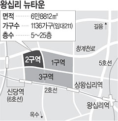 왕십리 뉴타운 오늘 ‘첫삽’