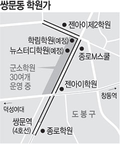 쌍문동 ‘신흥 학원가’로 급부상