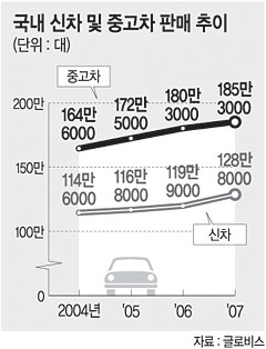 경기 시흥 ‘글로비스 시화 중고車 경매장’ 가보니…