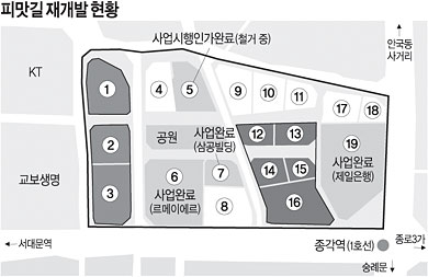 종로 피맛길 ‘오피스 빌딩村’ 된다