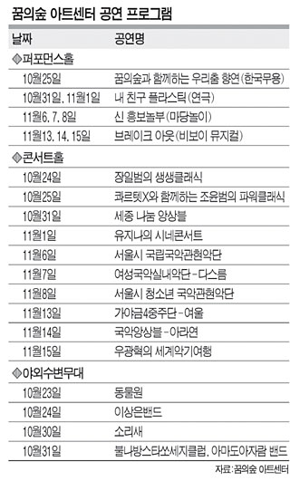 ‘북서울 꿈의숲’서 공연·전시회 즐겨요