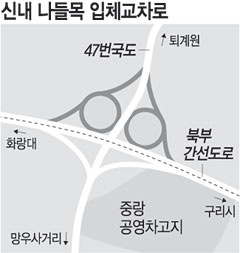 북부간선로·능산길 연결… 신내IC 교차로 20일 개통