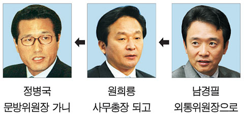 ‘남·원·정’식 돌려막기 ?