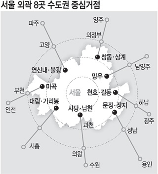 서울외곽 8곳-경기 인근도시 ‘연계 개발’