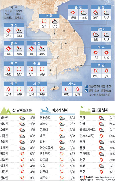 <날씨이야기>4월7일 토요일, 4월8일 일요일