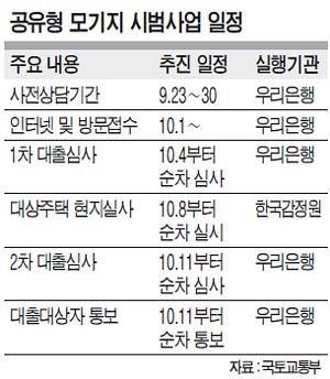 <전월세 대책 세부방안>“우리銀 인터넷뱅킹 꼭 가입해야”… 23일부터 사전상담