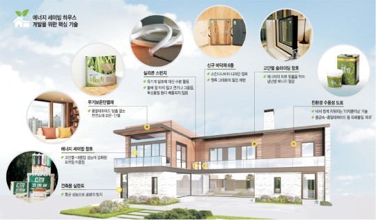 <건축시장의 ‘에코 리더’ KCC>친환경 자재로 에너지 손실 제로… 집 안이 숲이 되다