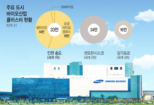 <K-바이오 시대가 열린다>‘청정 반도체라인’ 노하우 살려 ‘g당 1만달러’ 항체 양산