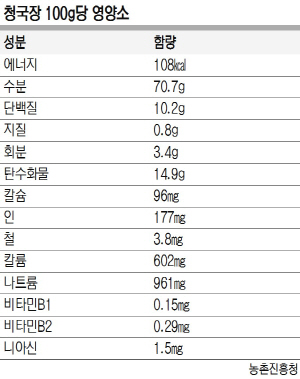 <힐링푸드>비실비실 腸엔 청국醬이 짱!