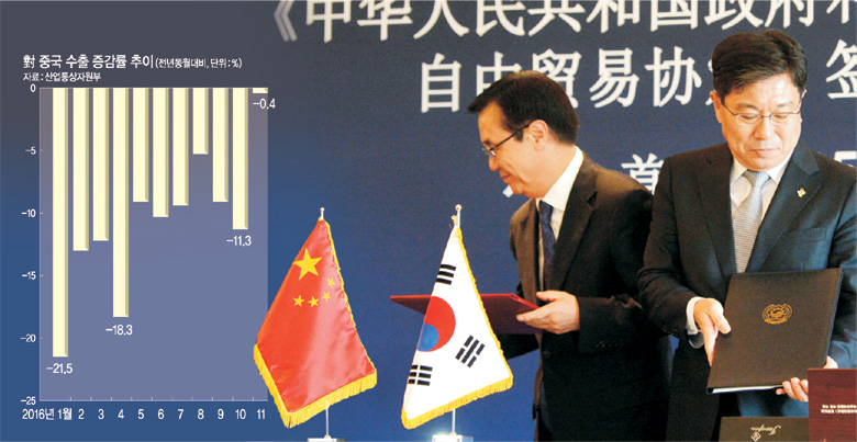 <‘中 경제보복’에 맞대응>中 안보·무역연계 무차별 보복 확대… 정부 “度 넘었다” 판단