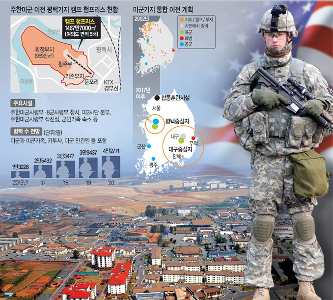 주한미군 평택 시대… 여의도 5배 ‘매머드급’ 육해공 ‘조인트 베이스’ 도약