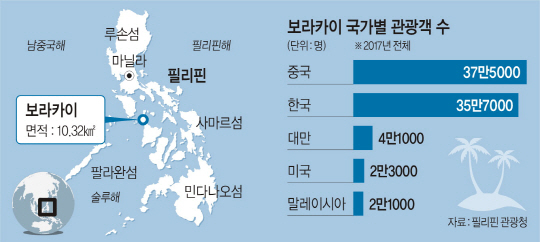 ‘악취 진동’ 필리핀 보라카이 오늘부터 6개월간 폐쇄