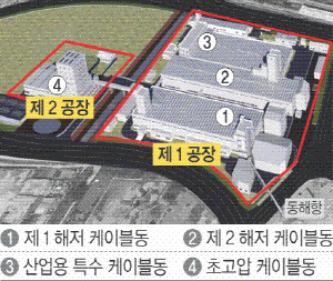 LS전선, 동해시에 400억 들여 제2공장 건설
