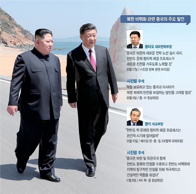 <시진핑 20일 방북>美, 北 제재완화 - 中 무역전쟁 타개 ‘訪北異夢’에 동시경고