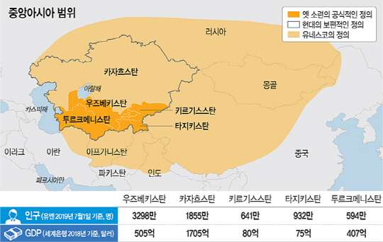 < World & Idea >중앙아 新패권 경쟁과 중국 본색