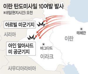 이란, 이라크 美軍기지 2곳에 미사일 보복공격