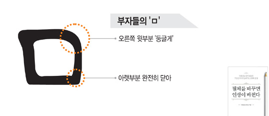 “행간 좁고 선끼리 침범한다면… 연쇄살인범 글씨죠”