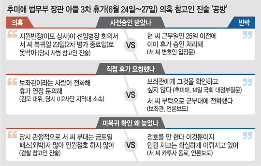 秋아들 개인휴가, 사후승인·보좌관 신청했다면 ‘군무이탈’