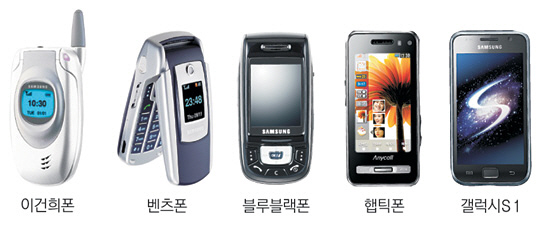 “고객은 0.6초만에 떠난다”… 1.5류 디자인을 1류로