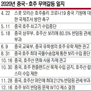 호주석탄 금지한 中,  광둥성 일대 ‘대정전’