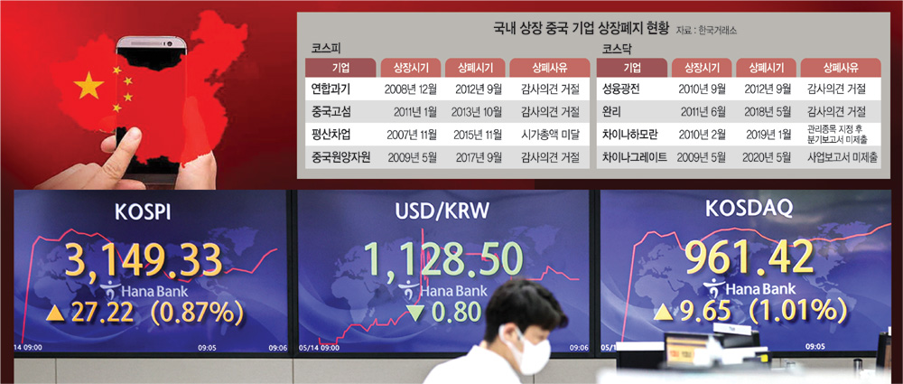 中기업 분식회계 등으로 줄줄이 상폐… 개미들 3800억 피해