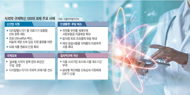 新의료기기 신속 출시·수출지원… ‘규제 대못’ 뽑아 바이오 강국으로