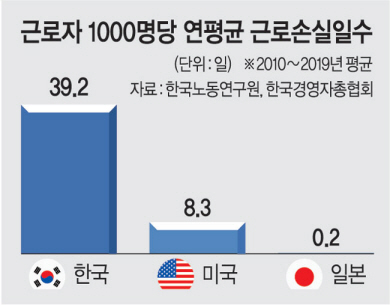 “대체근로 전면금지 풀어 노사 ‘힘의 균형’ 맞춰야”