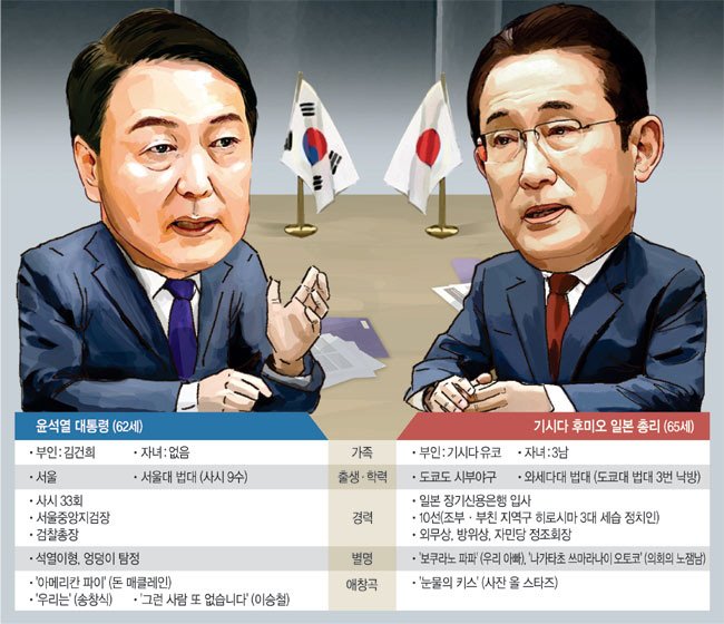 호방한 윤 대통령·신중한 기시다 총리, ‘통큰 합의’ 이뤄낼까