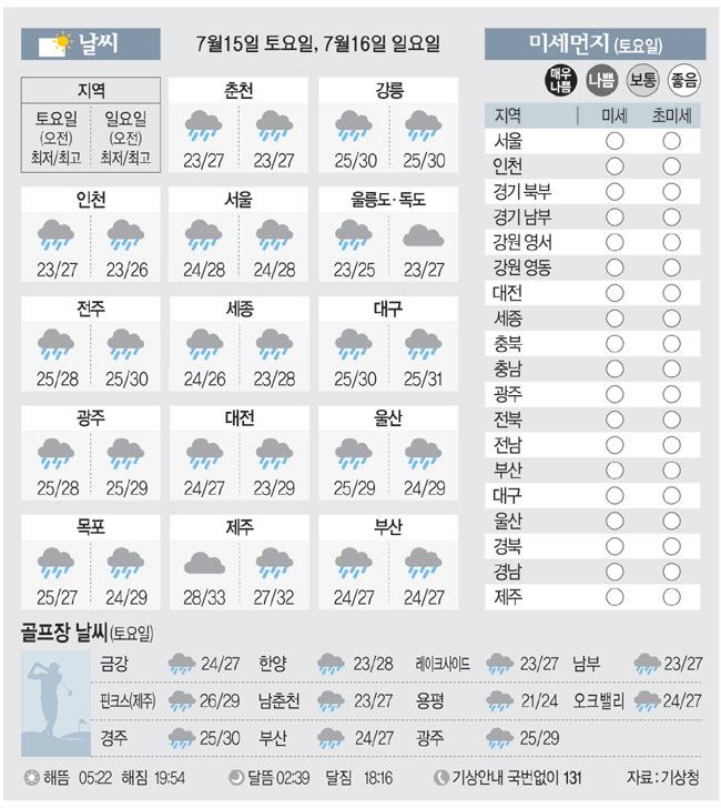 [날씨이야기] 7월15일 토요일, 7월16일 일요일