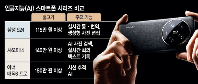 샤오미도 AI폰… 갤럭시S24에 도전장