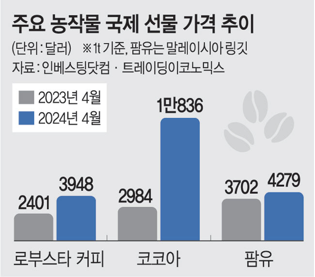 굽네치킨·파파이스… 외식물가 ‘들썩들썩’