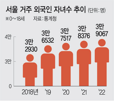 “해외인력 모셔요”… 서울·강원 등 외국인학교 추진
