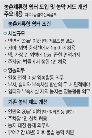 농막 대신… ‘체류형 쉼터’ 지을 수 있다