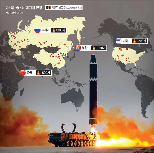 ‘북핵, 중·러와 공조할 수준 위협’ 판단… 美, 핵증강 필요성 시사