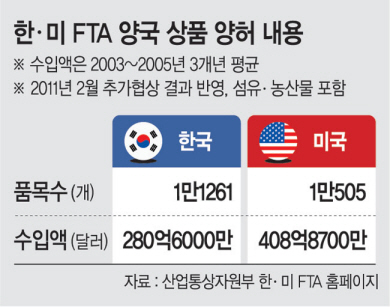 권한대행 체제 韓, FTA 재검토 긴장 속 대응력 한계 우려