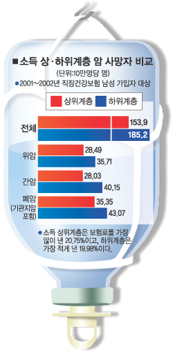 [환자주권 스스로 찾자](②-1)갈길먼 의료접근권