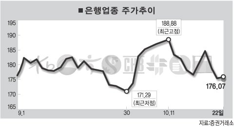 수도이전 위헌… 은행주 영향은
