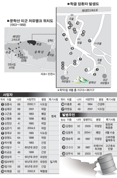 [미군기지 환경오염 리포트]인천 문학산 학골·옥골 르포