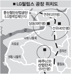 파주LCD 협력단지 무늬만 첨단 ?