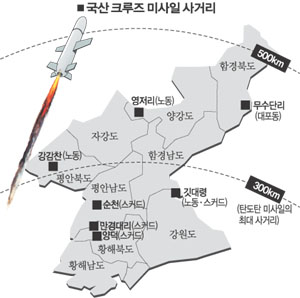 사거리 500㎞ 순항 미사일 천룡 개발