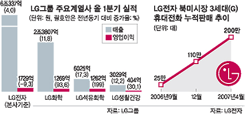 LG 고객가치 경영 빛 발한다
