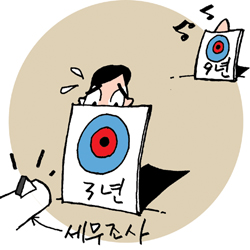 모범 납세 법인 정기 세무조사 최장 9년 면제