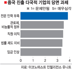 다국적 기업들 아시아 전문인력 어디 없소?