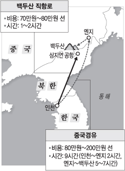 백두산 직항 관광 벌써 설레요”