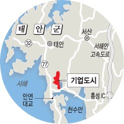 [2008 신년특집] 서해안시대, 태안 기업도시를 가다