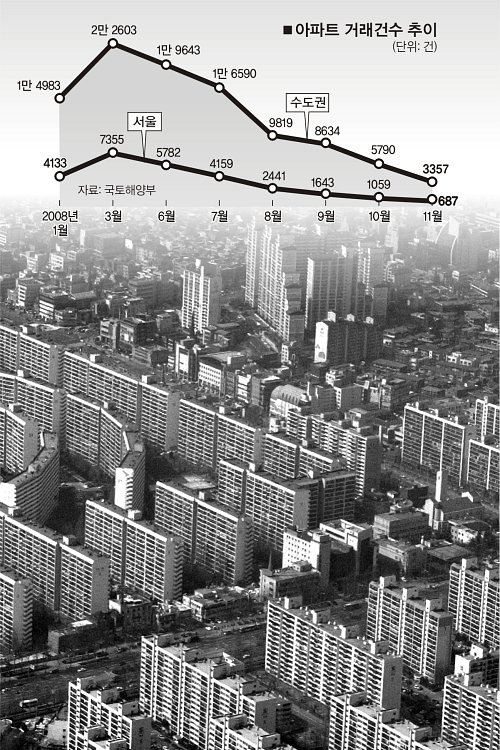 부동산 살리기 ‘전봇대’ 다 뽑는다