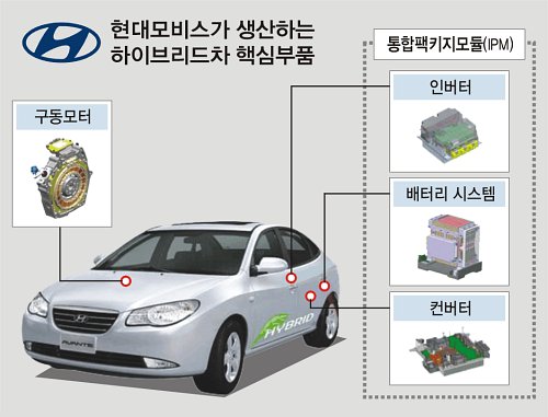 [자동차산업 위기를 기회로] <중>첨단 부품으로 승부한다