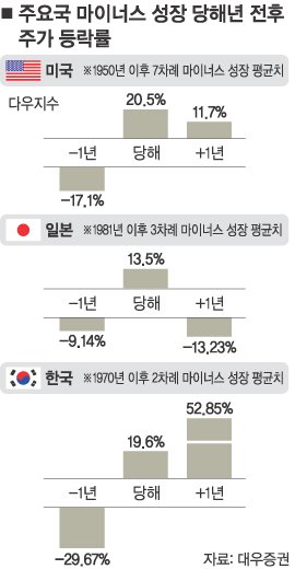 [주식·펀드]산업재·에너지·소재·헬스케어주 주목하라