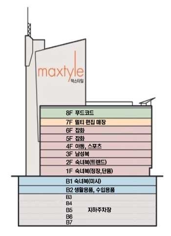 동대문 역세권, 2000만원 있으면 무조건 잡아라!